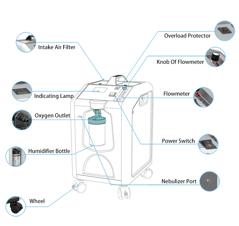 medical oxygenator travel oxygen concentrator professional10l oxygen