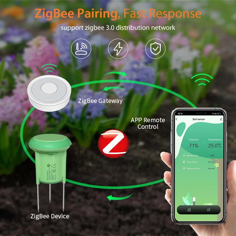 Tuya Smart Life Zigbee Soil Moisture Sensor Temperature Humidity Detector App Real Time Monitor Waterproof IP66 for Garden Lawn