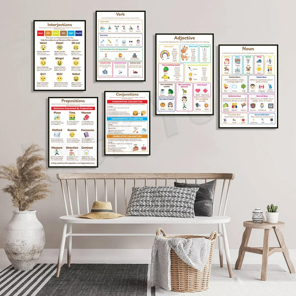 مخطط مرساة قواعد اللغة الإنجليزية، أجزاء من الكلام - الملاحظة، الضميمة، التحديق، الفعل، Adverb، المسبق، التوصيل، التفاعل