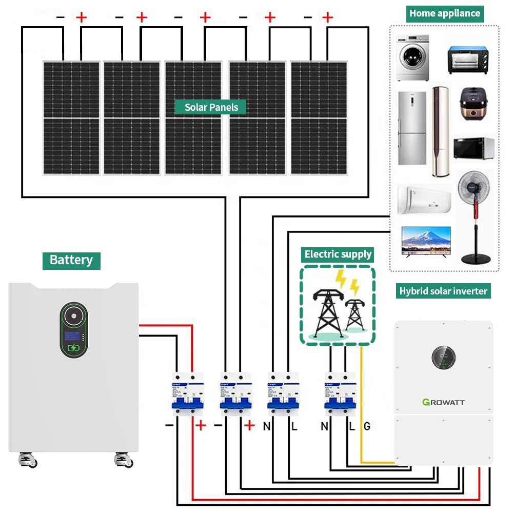 Hybrid Solar Inverter Kit 5KW-25KW On Grid MPPT Controller Household Photovoltaic Energy Equipment
