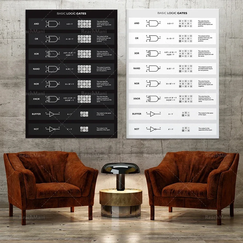 basic logic gates poster for electronics engineer, engineer reference print, electronics lab wall art, lab engineering poster