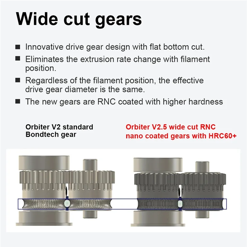 Voron 2.4 Creality3d CR-10 Ender3 / PRO Blv 3D 프린터용 LDO 모터 직접 구동 방식 LDO Orbiter V2.5 압출기