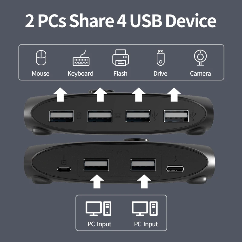 Switch KVM USB 2.0 Unnlink, Selettore e Condivisore per 2 Computer, per Condividere Tastiera, Mouse, Chiavetta USB e Disco Rigido