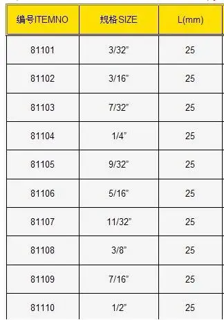 BESTIR Taiwan Made 6.3mm 1/4' DR. 6PT Inch Size Socket Wrench 5/32' 3/16' 7/32' 1/4' 9/32' 5/16' 11/32' 3/8' 7/16' 1/2' Car Tool