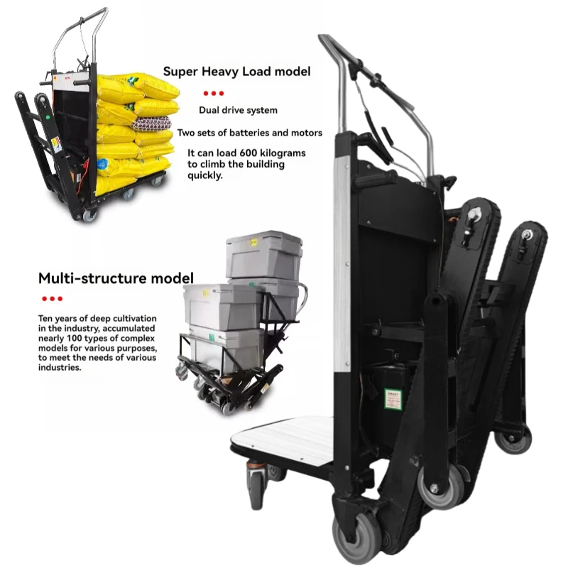 List of Top 5 Best  home improvement items Available in 2022