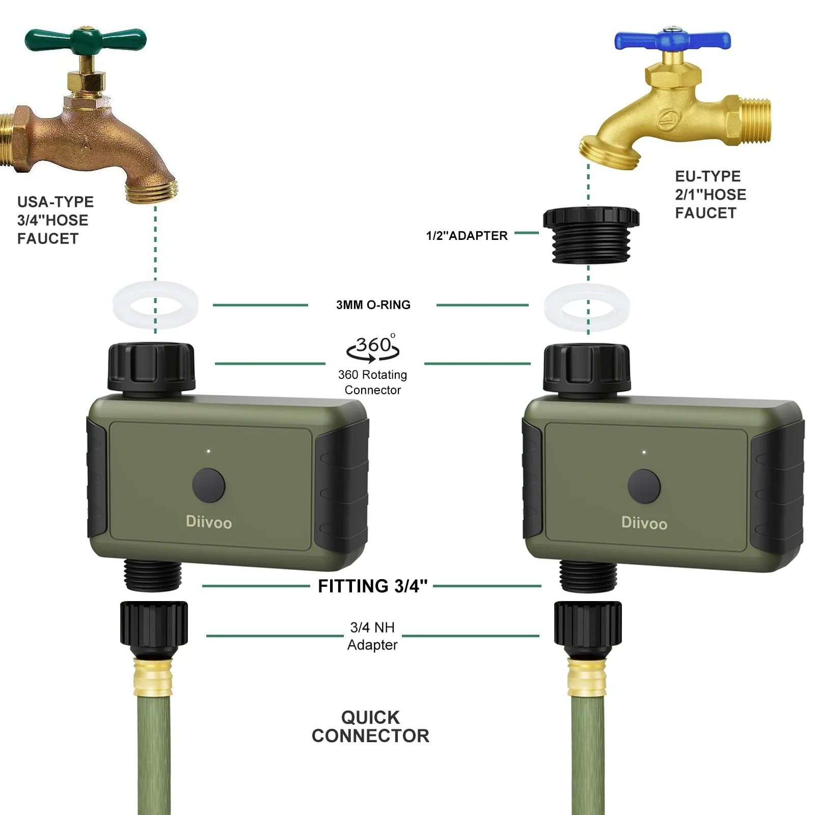 Imagem -03 - Diivoo Wifi Controlador de Irrigação por Gotejamento Programável Equipamento de Irrigação Automática Suporte de Controle Remoto Alexa Google