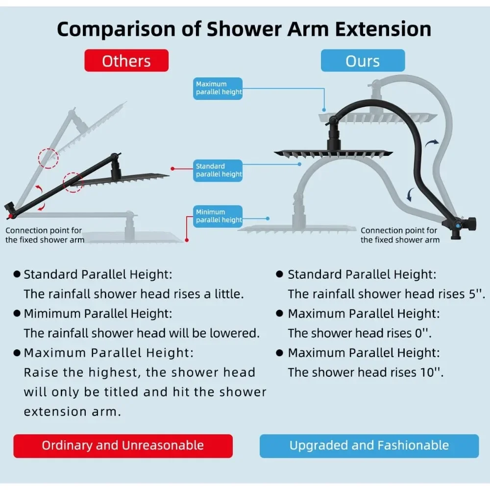 Hibbent All Metal Shower Head, 10'' High Pressure Rainfall Shower Head, Showerhead Combo/Handheld Shower Wand