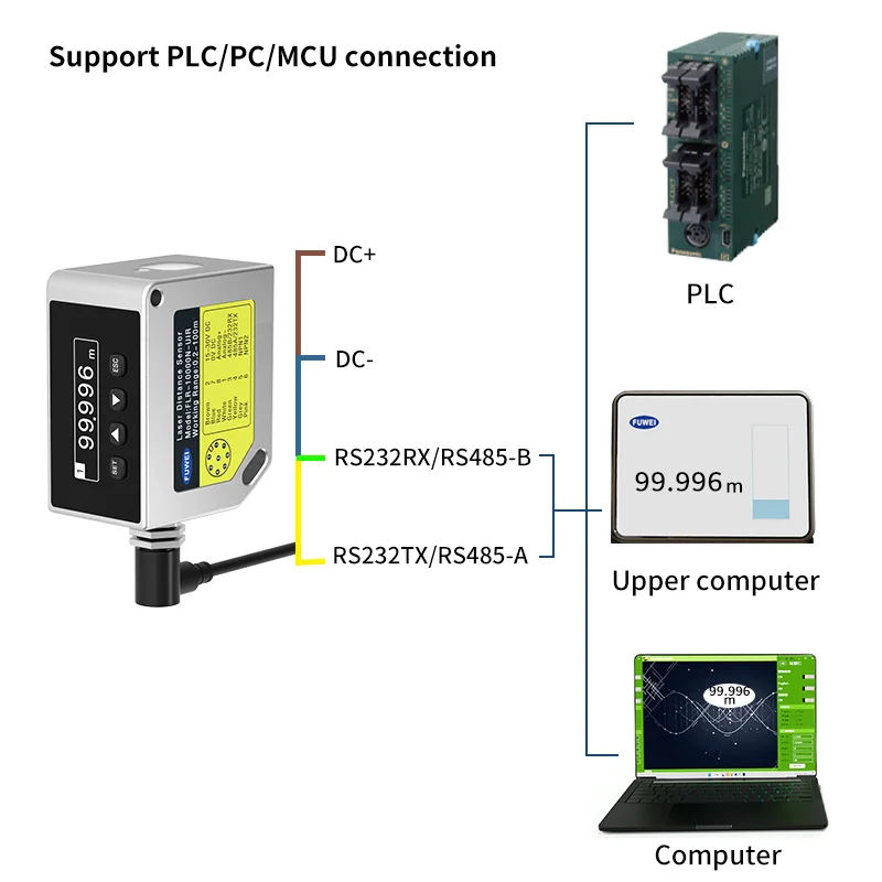 FUWEI FLR-10000N-UIR IP67 OLED Digital CMOS Industrial Distance Rapid Measurement Laser Displacement Sensor