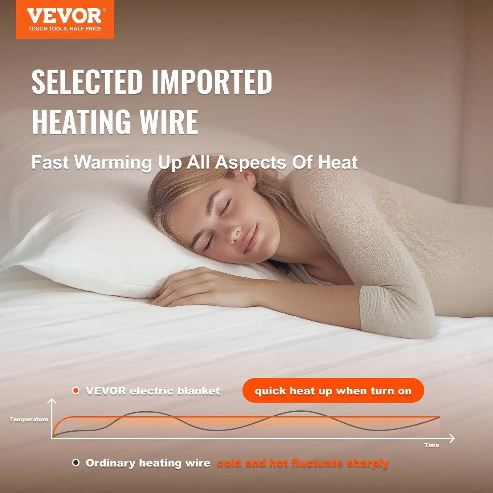 VEVOR Heated Mattress Pad 39x75 in Electric Warmer Coral Fleece with Auto Off