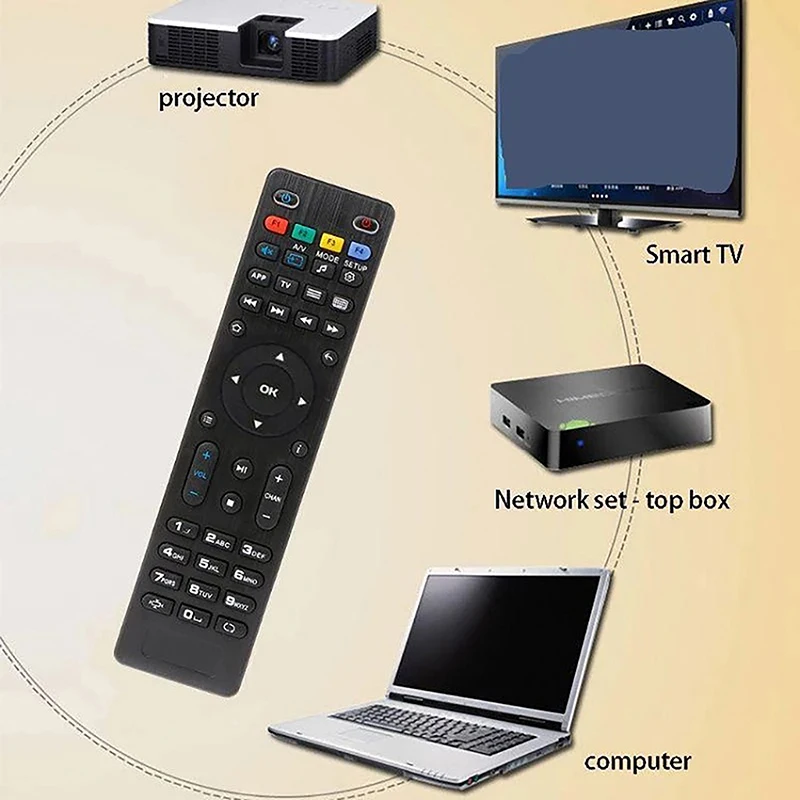 Mag254 Remote Control Replacement The TV Box Remote Control for The Mag 250 / 254 / 255 / 260 / 261 / 270 Set-top Box