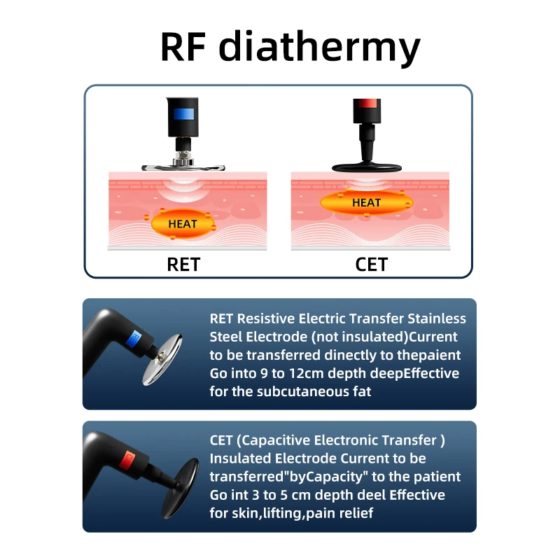 Terapia portátil de Tecar RF de 448KHZ, máquina de adelgazamiento corporal para diatermia RET CET, alivio del dolor, estiramiento de la piel, cuidado profundo INDIBA 2024