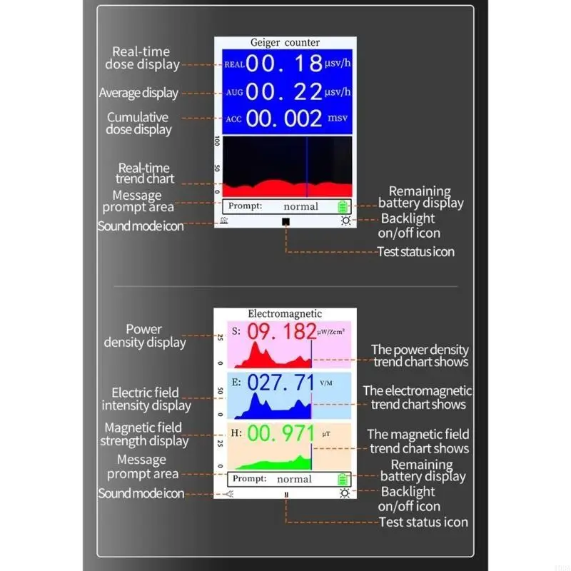 

X γ β Rays Tester GeigerCounter Real Time Monitoring Auto Exceedance Alarm 193A