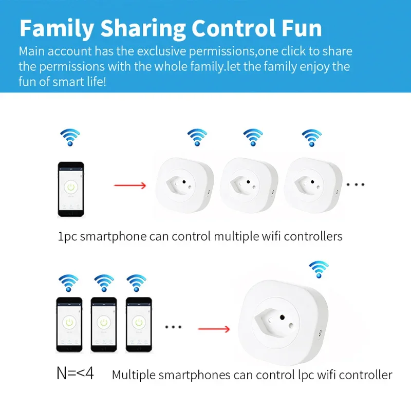 WiFi Smart Plug 16A Israel/Italy/Chile/Switzerland Plug Power Socket Outlet Tuya APP For Alexa Google Home Voice Control Timing