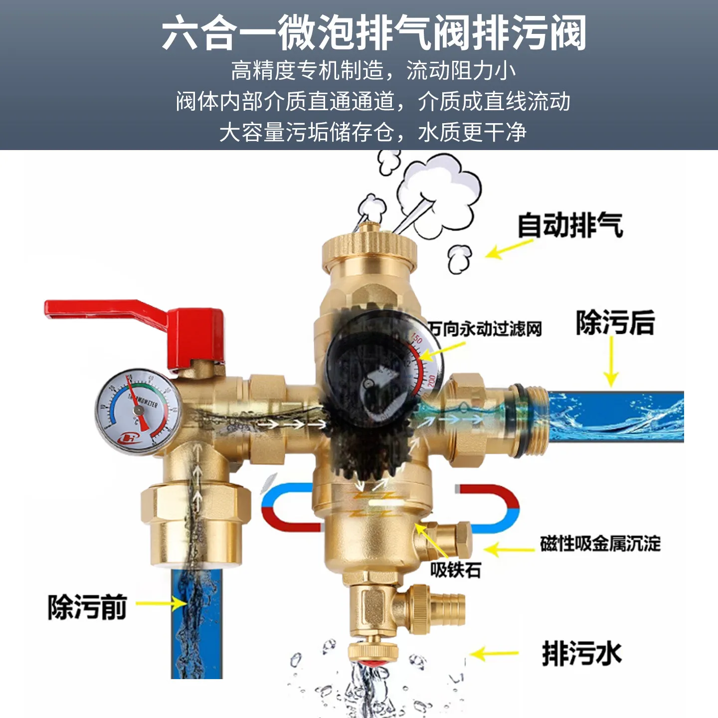 Floor heating inlet and return water jacket valve filter double thermometer 2532