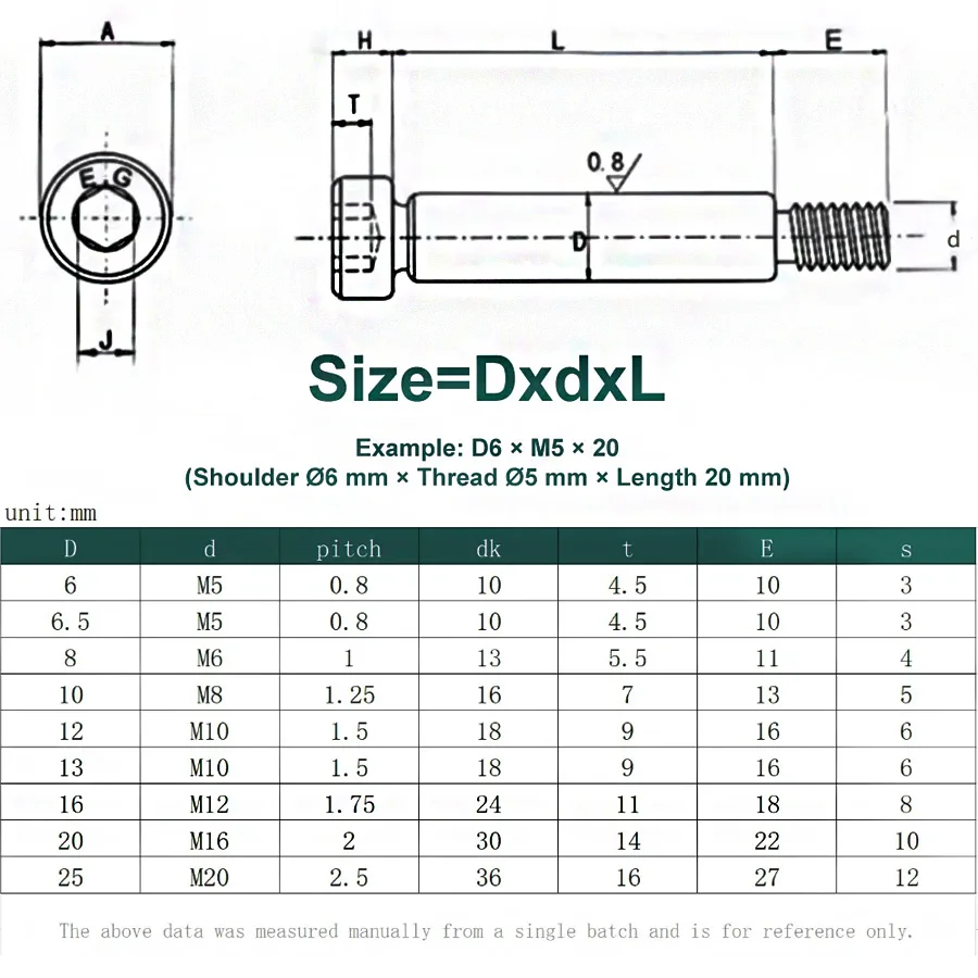 

1-3pcs M5 M6 M8 M10 M12 M16 M20 Grade 12.9 Shoulder Screw High Strength Shoulder Bolt DIN 916/DIN 603 Precision Dowel Pin Bolt