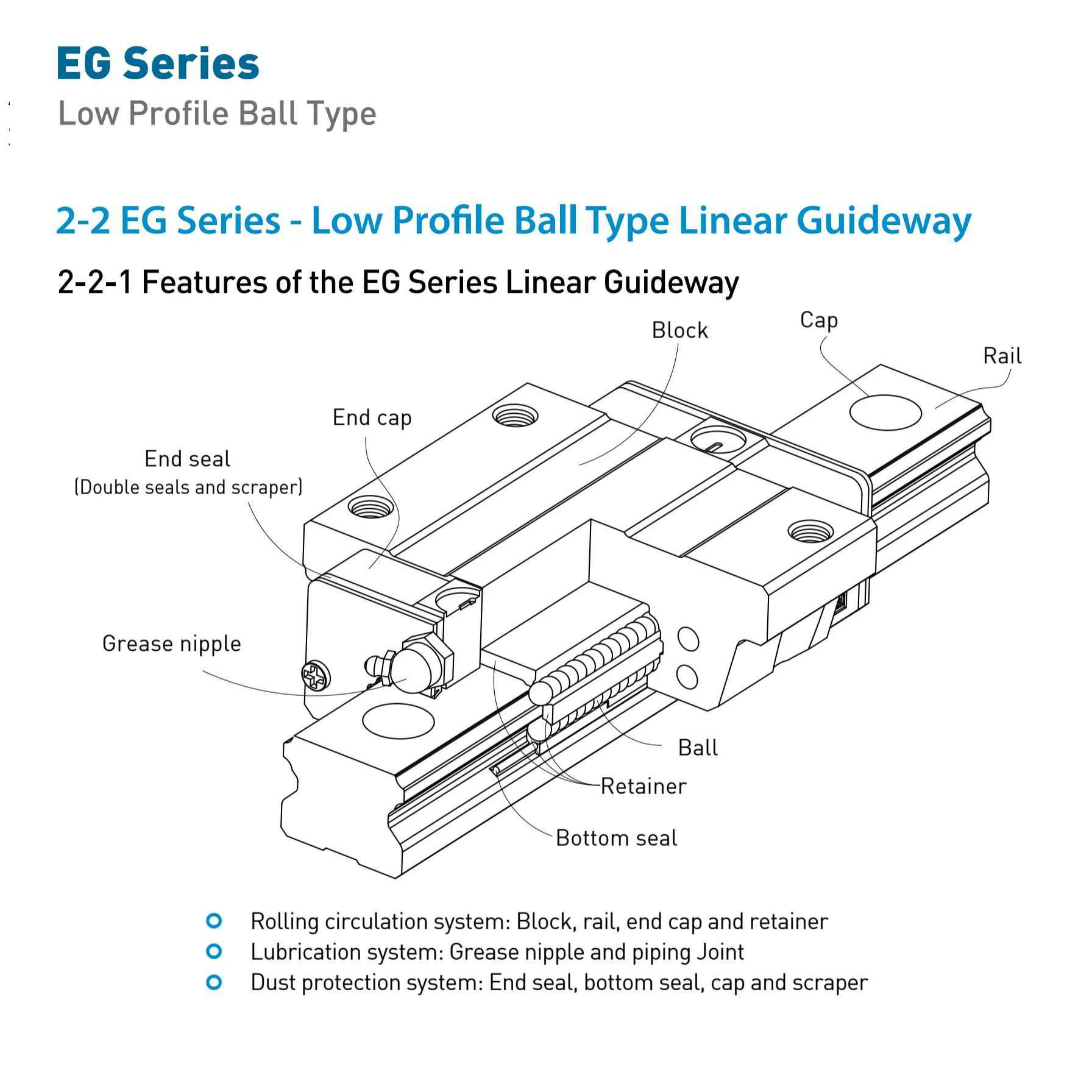 HIWIN precision rail slider EGH15SA/EGH20SA EGH25SA  EGH30SA EGH35SA  EGH40SA