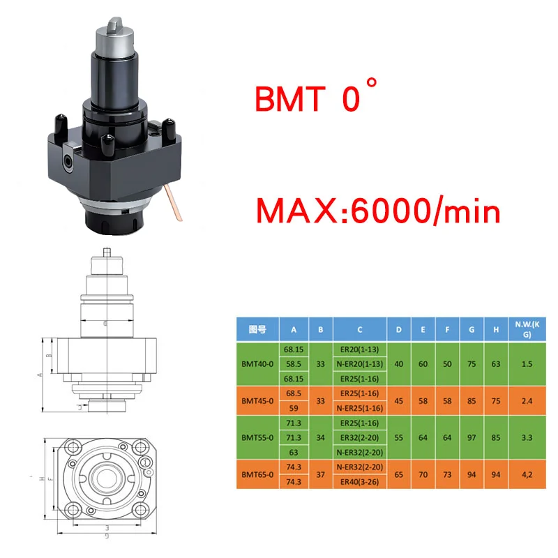 BMT40 High quality Turret Tool Holders 0 degree Driven Live Tool Holder ER20 ER25