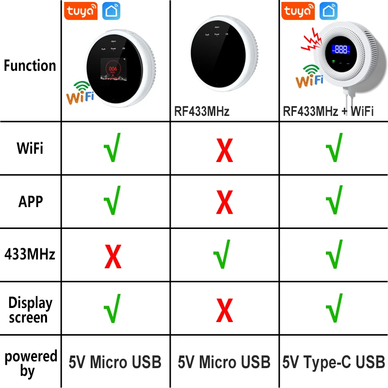 EARYKONG Wifi Sensore di Gas Naturale Combustibile Per Uso Domestico Intelligente Rilevatore di Allarme Gas GPL Sensore di Perdite Rilevatori di Temperatura Wifi