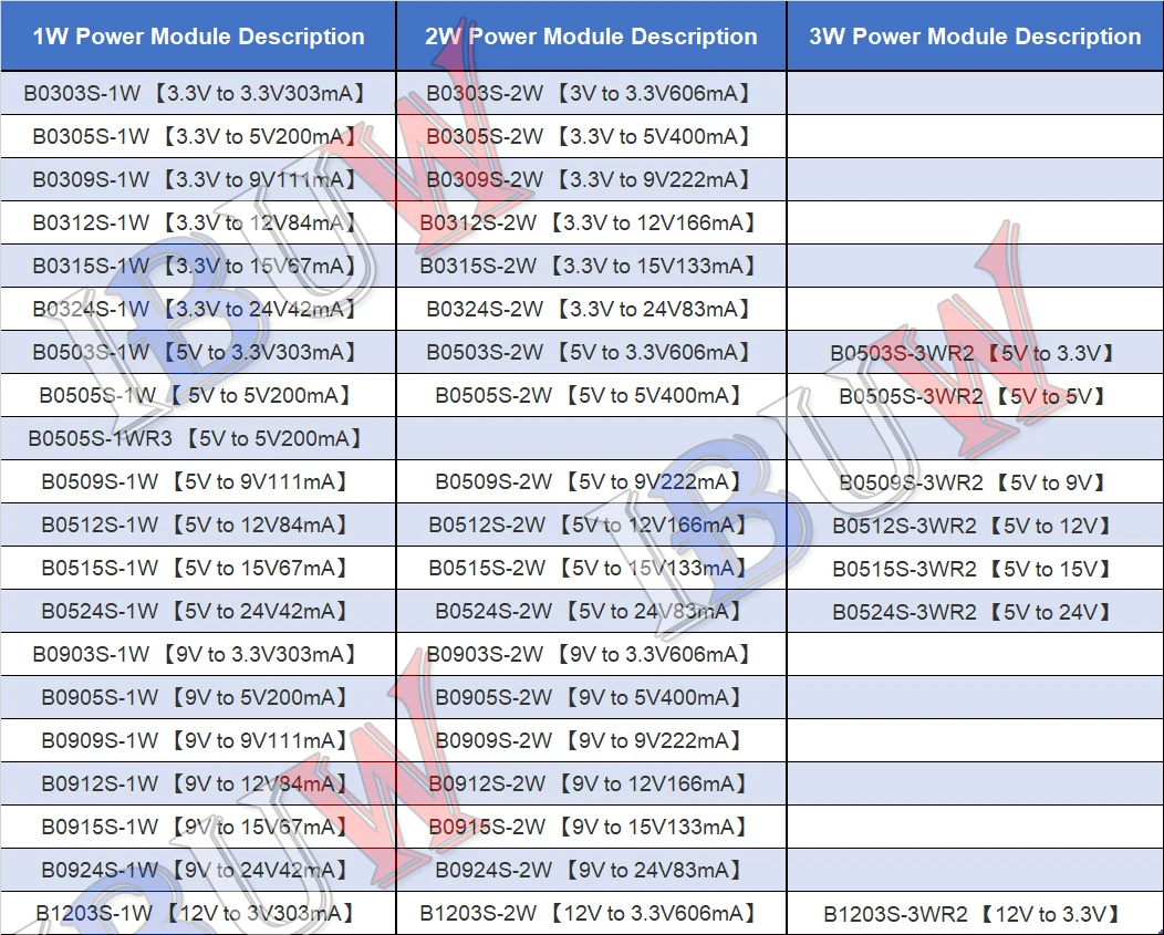 Módulo de fuente de alimentación regulada, piezas de alimentación de 1W y 2W, B0505S-1W de ibuw B0505S-2W, B0505S, B1203S, B0305, B0524S, B0905S