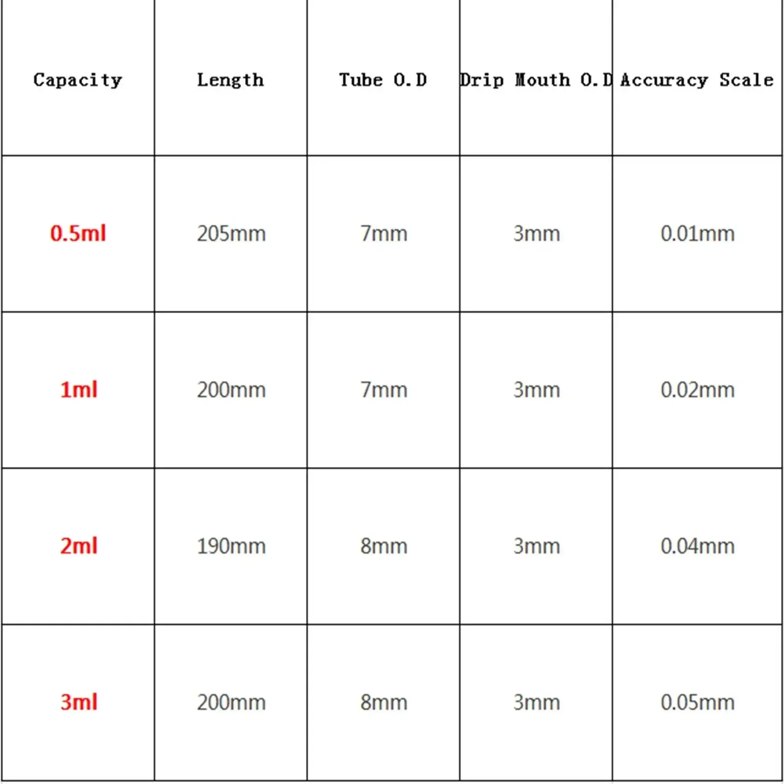 5pcs 0.5/1/2/3ML Glass Graduated Pipette Dropper Dispensing With Red Latex Cap Lab