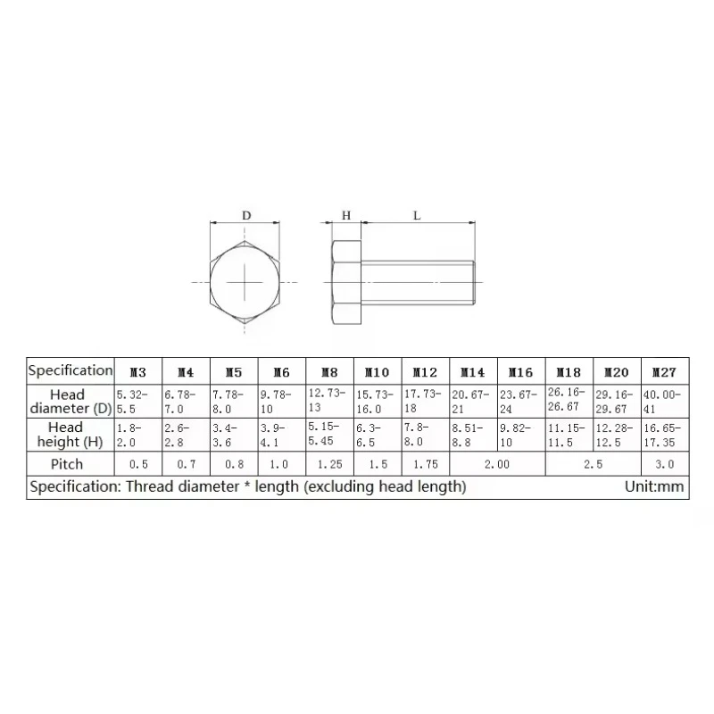 1~10pcs  M10 M12 M14 M16 Grey PVC External Hex Screw Plastic Outer Hexagon Head Bolt Length 8mm~100mm