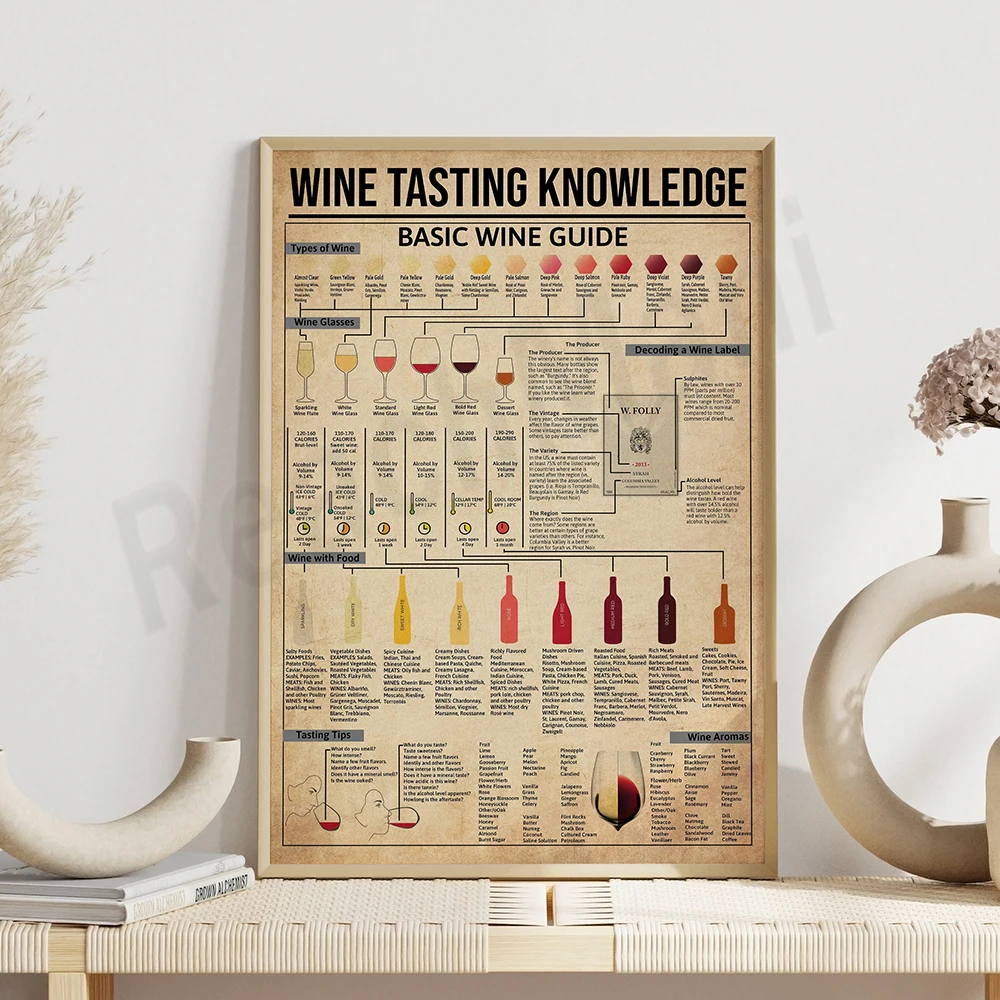 Wine Tasting Knowledge, Essential Wine Guide, Wine Chart Poster, Kitchen Bar Wall Decor Canvas Painting, Wine Lover Gift