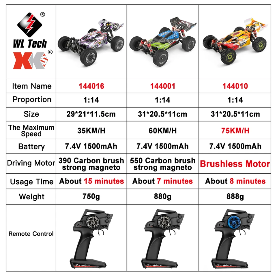 WLtoys 144016 Fast RC Cars 35KM/H OR 75KM/H 1/14 off Road 4WD
