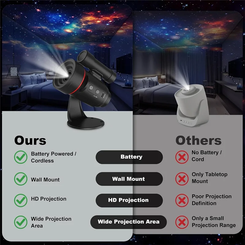 VELIF-Galaxy Star 360 °   Lampu Proyektor Planetarium Berputar Baterai 2000Mah- Untuk Kamar Anak & Dekorasi Natal