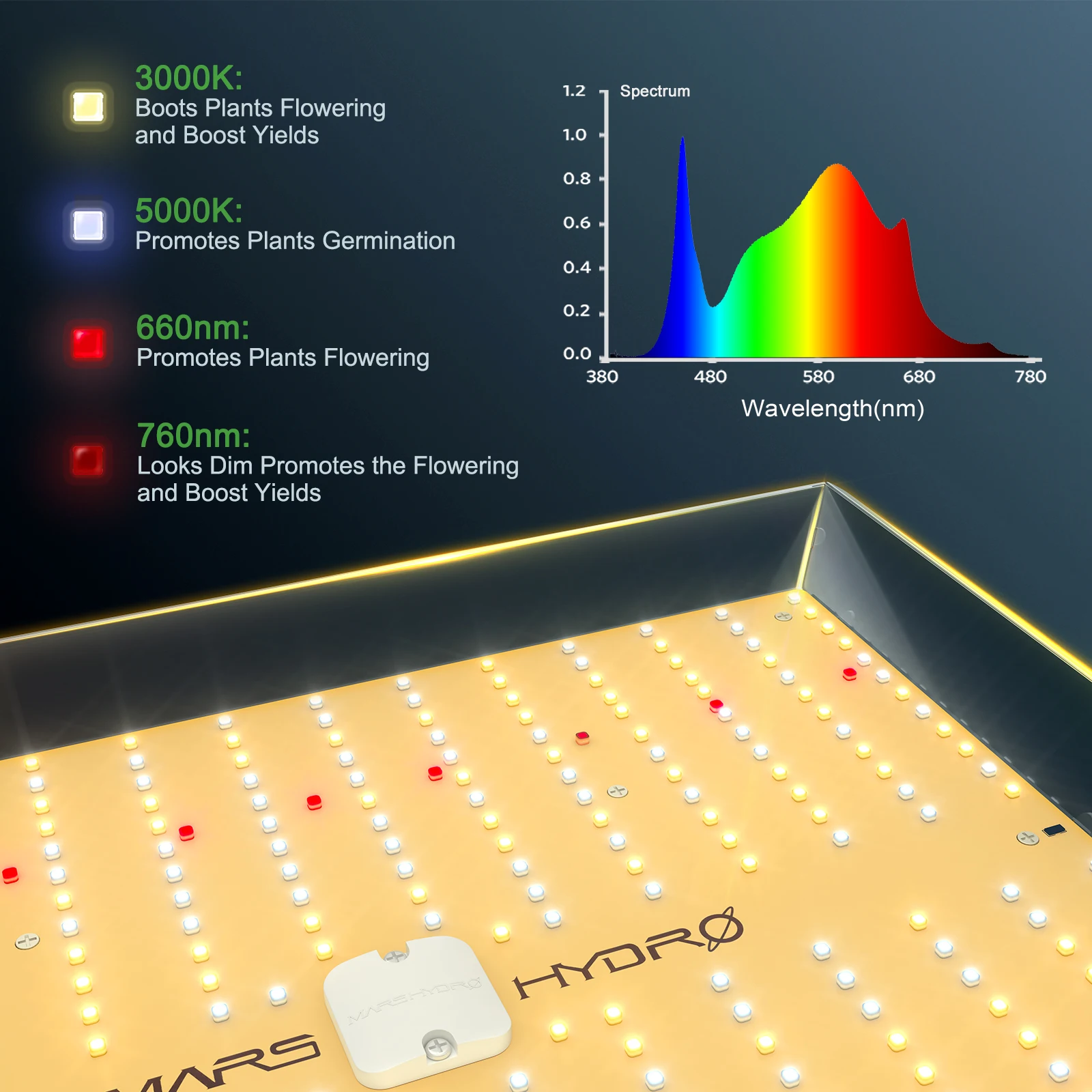 Imagem -04 - Mars Hydro-led Crescer Lâmpada Tslm 2000 Espectro Completo Plantas de Interior Sistema Hidropônico Tenda para Veg Flor Flores Phytolamp