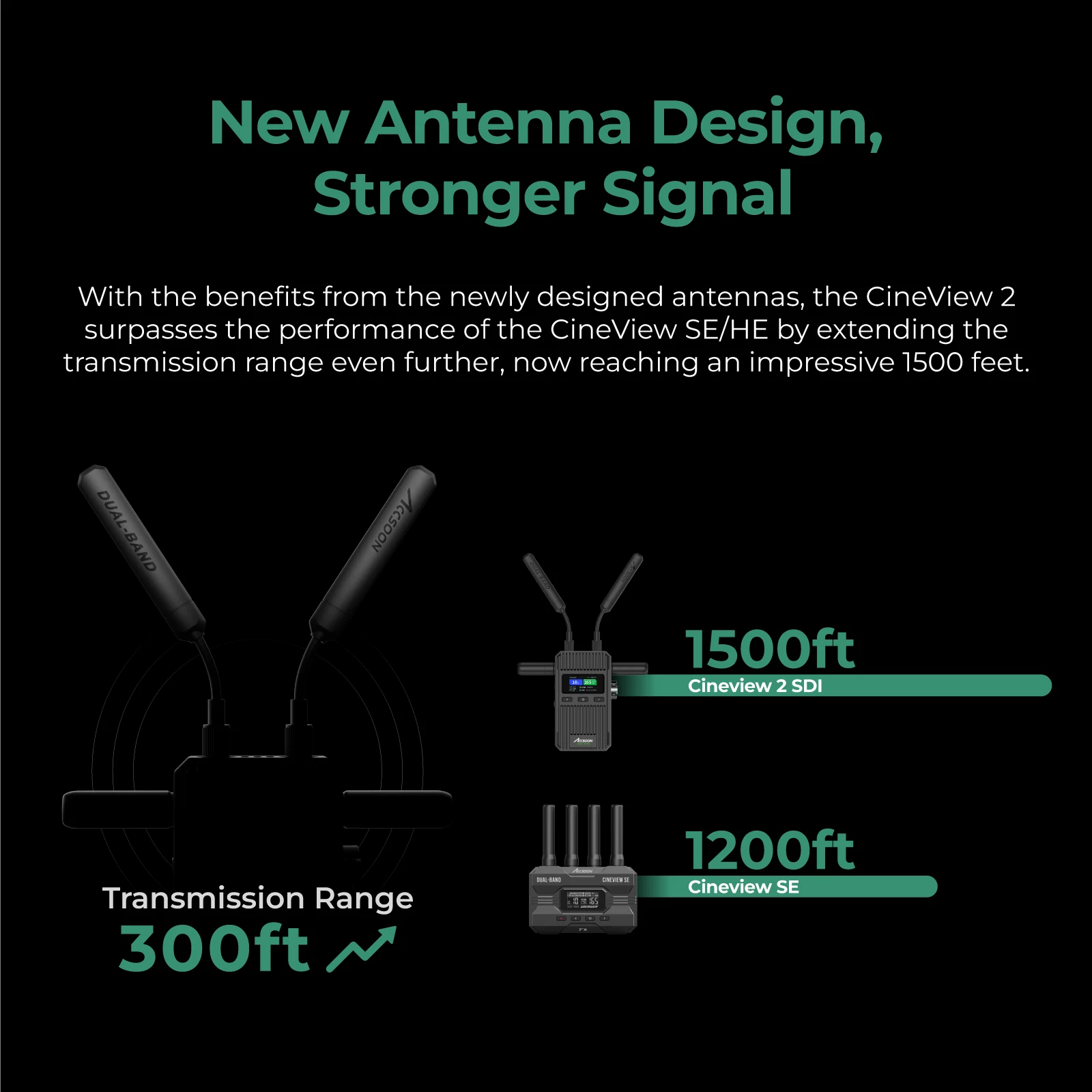 Accsoon CineView 2 SDI HDMI SDI 450m Range UVC Livestreaming 0.05s Latency Dual Band Wireless Video Transmission Up to 4 Devices