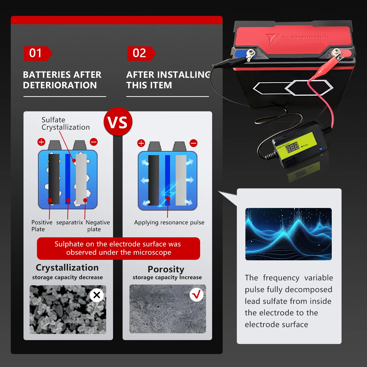 4A Batterie-Desulfator, Batteriehalter für Autos, LKWs, Motorräder, ATV, Boote, Wohnmobil-Batterie, für 12V, 24V, 36V, 48V,