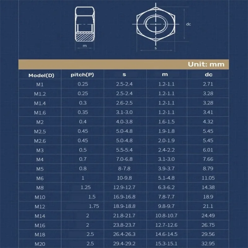 Hexagon Hex Nuts Grade 12.9 Steel M2 M2.5 M3 M3.5 M4 M5 M6 M8 M10 M12 M14 M16 M18 M20 -M30 Black Grade 8.8 Steel Hex Nut Metric