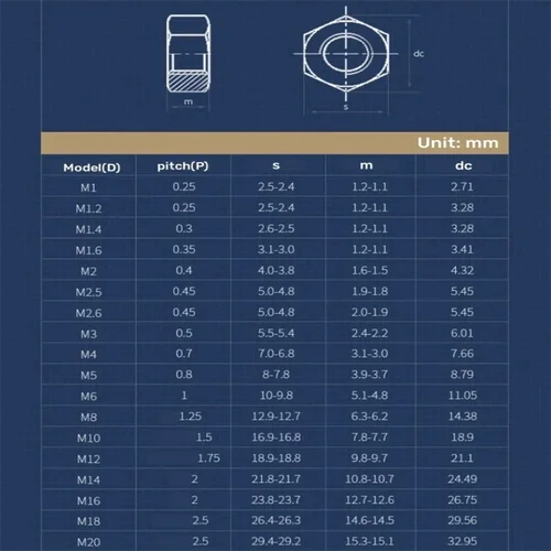 Imagen 2 del producto Tuercas hexagonales Grado 12,9 Acero M2 M2.5 M3 M3.5 M4 M5 M6 M8 M10 M12 M14 M16 M18 M20 -M30 Tuerca hexagonal de acero de grado 8,8 negro métrico
