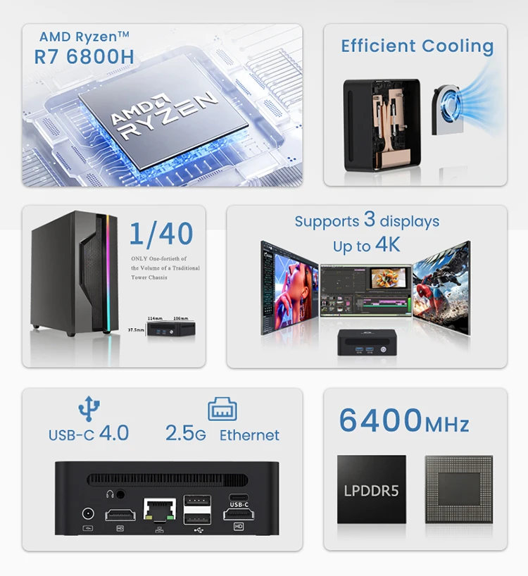 AMD Ryzen 7 Mini PC 7840U/7735H/6800H, 16/24/32GB LPDDR5 6400MHz