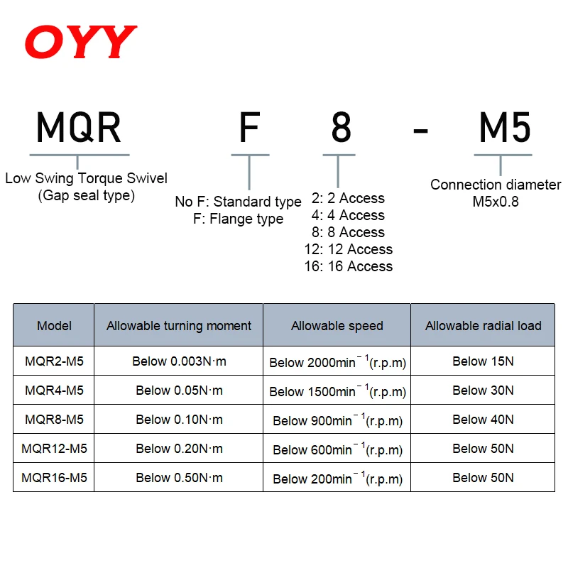 Imagem -06 - Montagem Giratória de Alta Velocidade Multi-way Joint Componentes Pneumáticos Anel Deslizante de 360 Graus Mqr2-m5 Mqr4-m5 Mqr8-m5 Mqr12-m5 Mqr16-m5