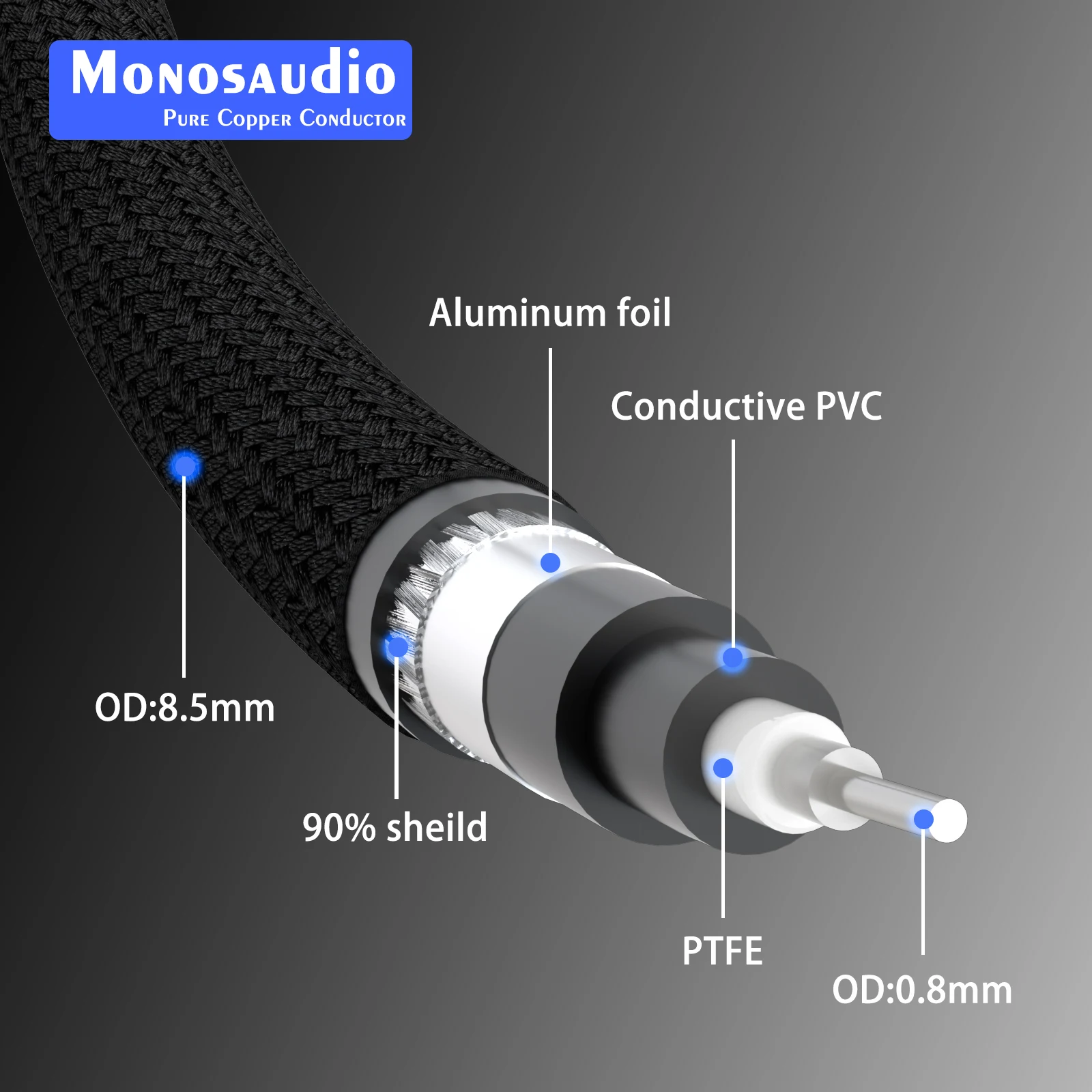 Monosaudio Pure Silver BNC Coaxial Cable Rhodium Plated BNC Male to BNC Male HiFi Exquis Digital Wire SMA Audio BNC Cable