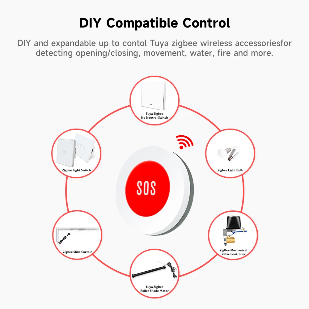 Tuya สมาร์ท ZigBee SOS ปุ่มเซ็นเซอร์เตือนภัยเด็กสูงอายุปลุกฉุกเฉินสวิตช์ช่วยเหลือชีวิตอัจฉริยะ Tuya ควบคุมรีโมทแอป