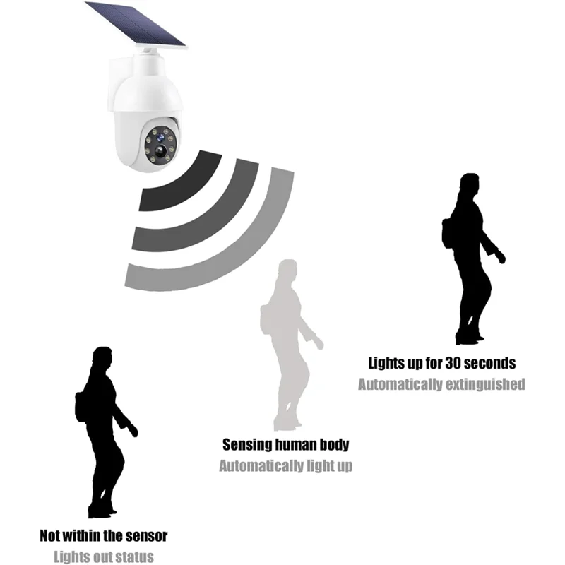 

B34B-Analog Solar Powered Surveillance Sensor Light Enhances Home Security Featuring Flashing Red Light That Pretends Camera