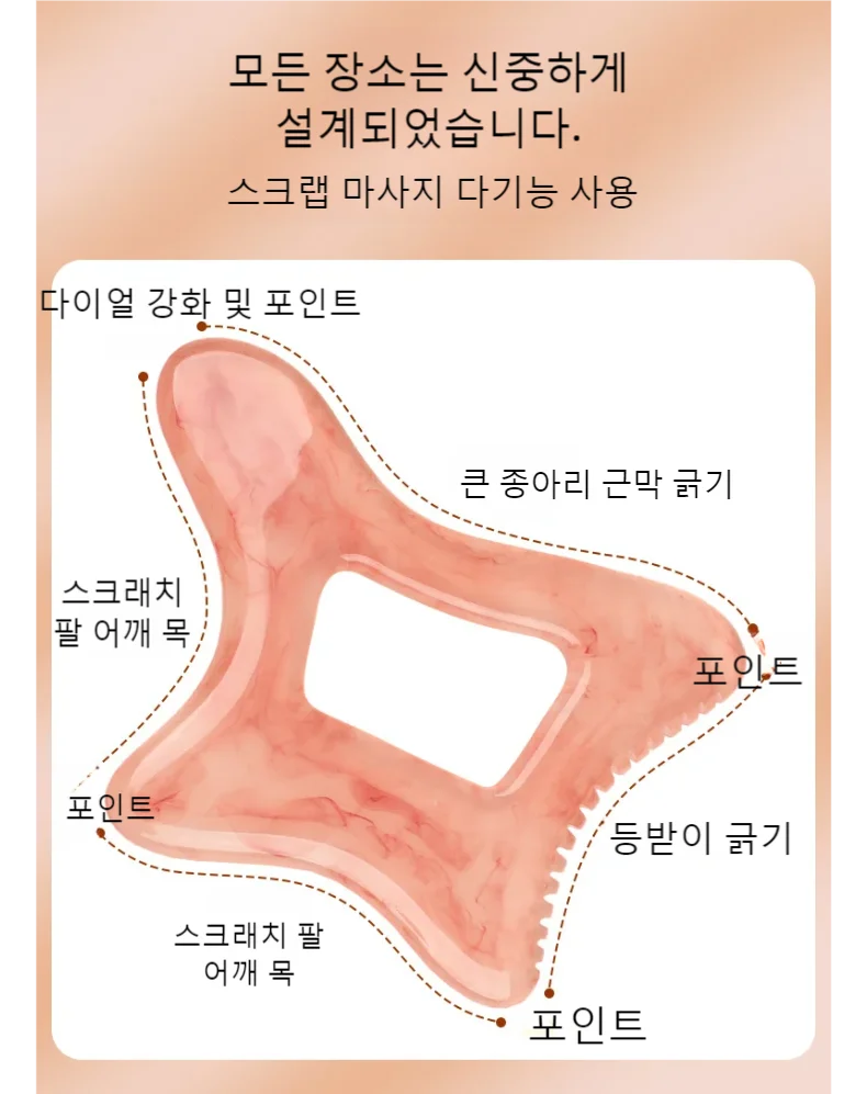 Skin Scraping Gua Sha Massage Board Large Resin Full Body Scraping Plate Myofascial Release Neck Back Trigger Point Massager