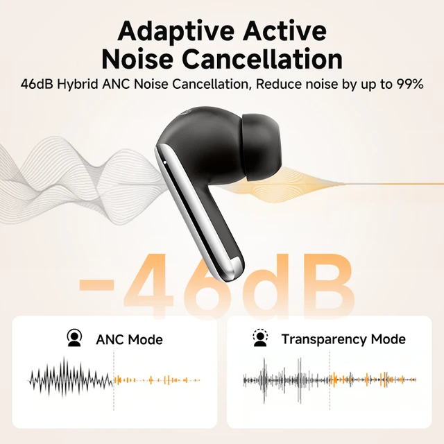 QCY MeloBuds Pro ANC Bluetooth 5.3 Earphones Wireless 46dB Hybrid ANC Hi-Res LDAC Earbuds 6 Mic Headphones 34H In-Ear Detection 2