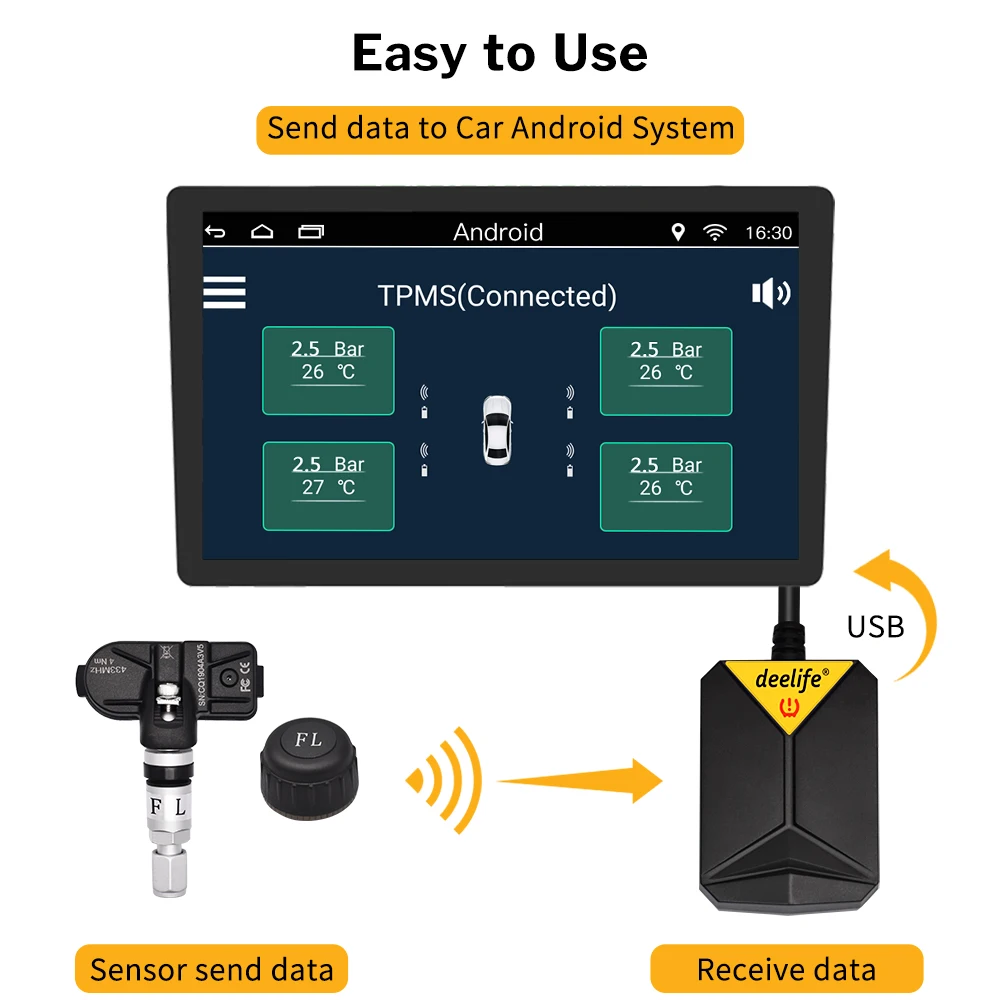 Deelife USB Receiver for MU7J / MU9F