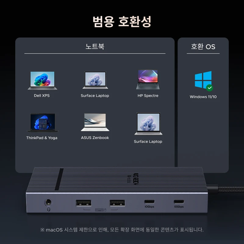 UGREEN 12-in-1 USB 허브 타입-C to 2HDMI 4K120Hz DP USB... - 5