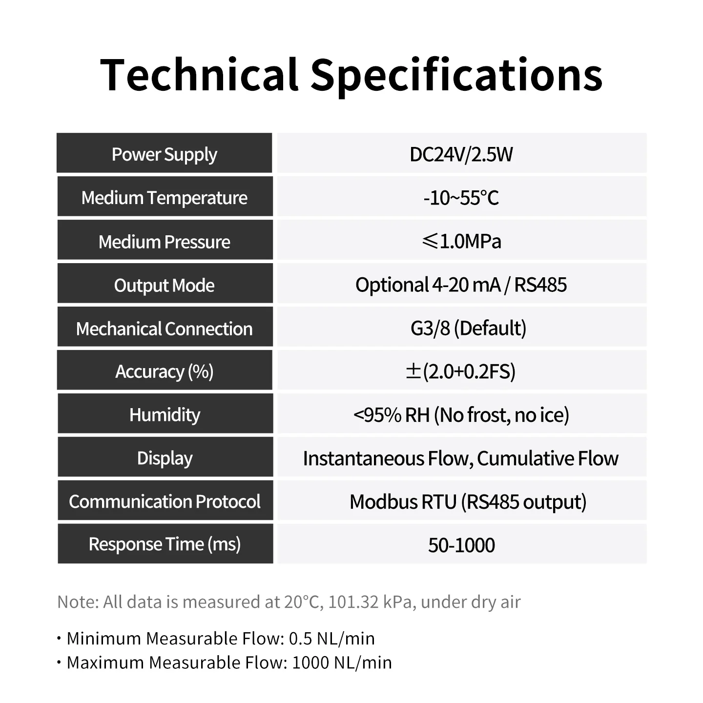 Easy Installation G3/8 G1/2 Thread Digital Mass Flow Meter for Compressed Air/Nitrogen/Oxygen 0.5-1000 SLM Range +/-2% Accuracy