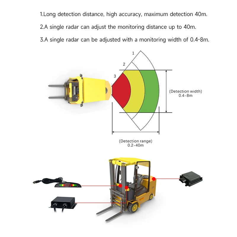 Sensor de Movimento impermeável para Inverter Estacionamento, Sistema de Radar Microondas para Pick Up Truck, Rada, RBSD, 77GHZ