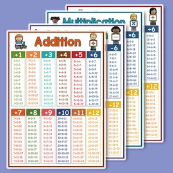 Affiches de mathématiques pour enfants, addition, soustraction, multiplication, division pour école primaire, jouet d'apprentissage pour bébé