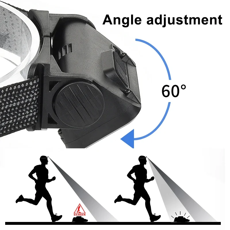 Mini LED Headlamp W/Red Light - 6 Modes Headlamp , Type-C Rechargeable, Ultra Lightweight for Camping, Running & Night Use