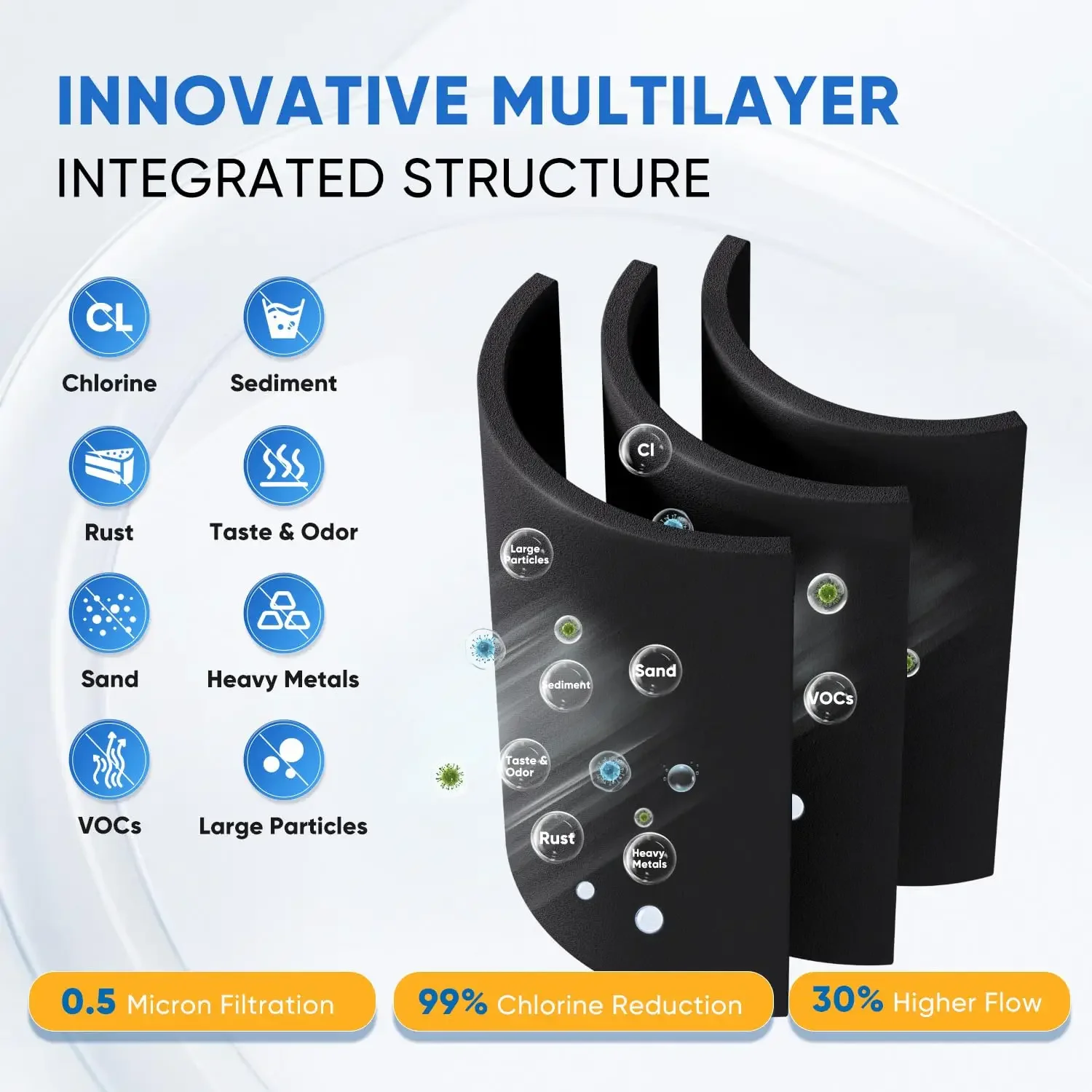 El reemplazo del filtro Frigidaire PWF-1 FPPWFU01 Certificado internacional A prueba de fugas mejora el sabor del agua