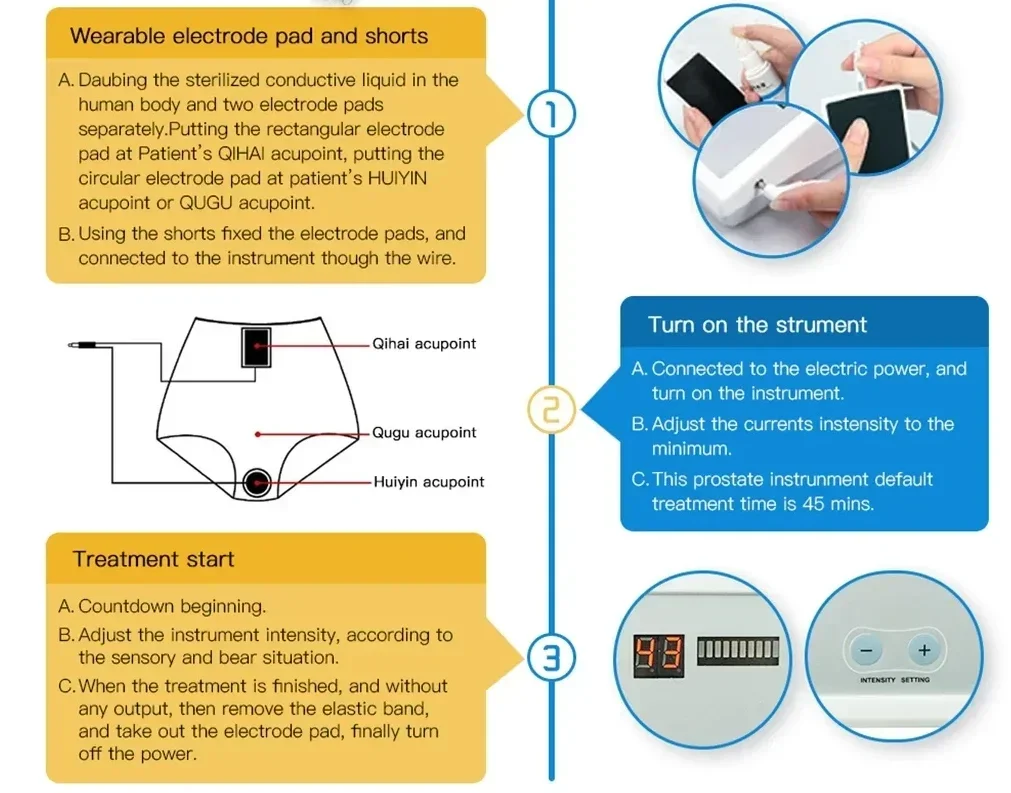 Best Selling Product Prostate Medicine For Prostate Treatment Device Heating Pain Relief Therapy