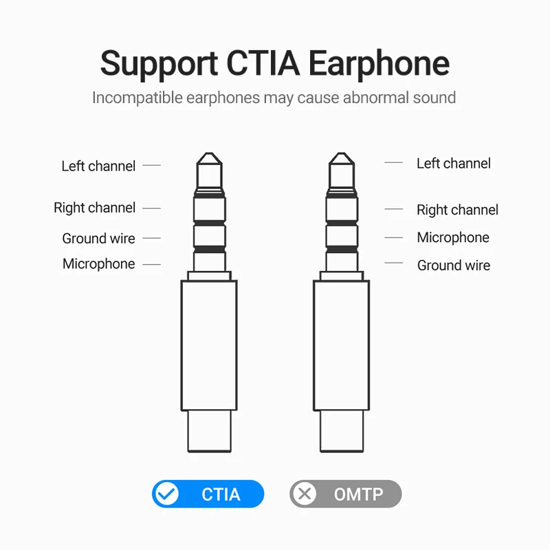 Vention Sound Card USB to 3.5mm Audiointerfa Adapter 2-in-1 USB to Earphone Speaker for Macbook Computer Laptop PC Sound Card