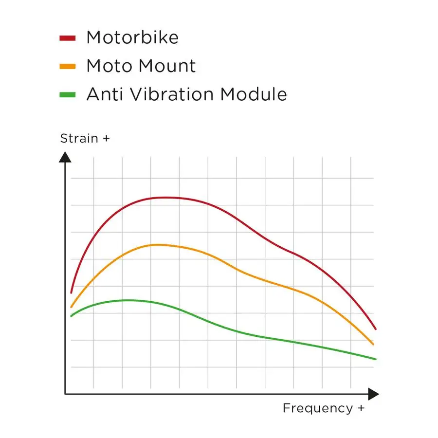 Phone Mount Anti Vibration Module Black Protect the Phone Lens